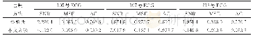 《表2 不同信号两种去噪方法的指标对比》