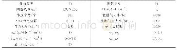 表1 网络参数设置：基于分区和能量距离因子的LEACH改进协议