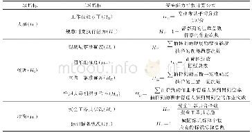 表1 电网运行安全能力评价指标体系