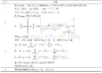 《表1 多频频率估计算法1步骤》