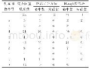 表1 两种算法的探测精度比较