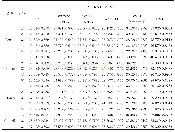 表1 不同椒盐噪声概率情况下各种去噪方法的PSNR/SSIM比较