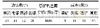 《表1 优化参数：某钨矿露天开采境界动态优化研究》