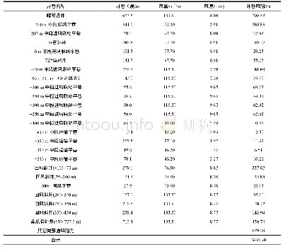 《表2 深部中段生产时主要井巷通风阻力》