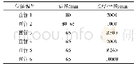 《表1 各段管道参数：湿喷混凝土的管道输送研究》