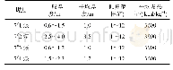 《表1 7#煤煤层赋存条件》