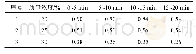 《表2 全尾砂自然沉降速度/(cm·min-1)》