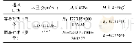 《表2 主通风机工况参数校核计算结果》