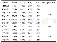 表6 物理实验不同加载方式下σ2/σc与σ1/σc之间的关系