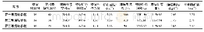 表1 爆破技术经济指标：湖南某矿山切割槽爆破参数优化