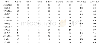 表1 爆破参数计算：45 m钢筋混凝土烟囱爆破不倒原因分析