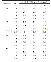 《表4 水泥材料充填体试样单轴抗压强度测定结果》