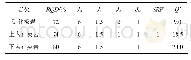 《表1 按照Mathews稳定图方法的要求计算Q′[10-11]》