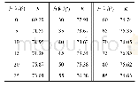 表1 不同方向综合指标K的计算结果