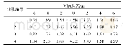 表2 煤层含水率/%：辛置煤矿10-428B采面瓦斯与煤尘治理实践