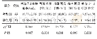《表3 2组患者术后相关并发症比较》