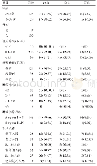 表2 156例鞍结节脑膜瘤患者术后的视觉分析[例（%）]