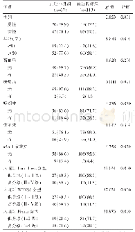 表1 患者的一般资料及临床分级对预后影响的单因素分析[例（%）]