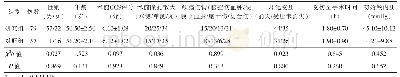 《表1 2组患者的一般临床资料比较》