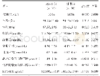 《表1 2组研究对象的基本资料及MFG-E8水平比较》