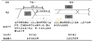 《表3 不与出入段线接轨的永久性终点站设计方案 (一)》
