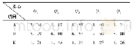 《表1 表解法计算K值结果表》