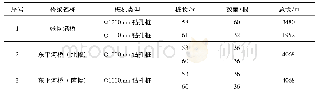 《表1 钻孔灌注桩基数量的统计》