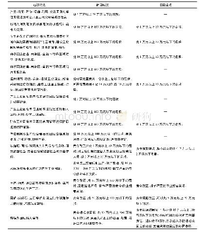 表1 新固废法与旧固废法罚则对比