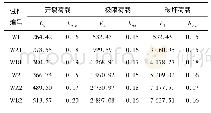 表5 试件耗能情况表：水平嵌筋加固砖砌体墙抗震性能试验研究