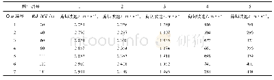 《表1 5种场地的相关参数》