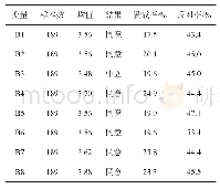 《表2 村民对“以道兴村”生态宜居效应的感知》