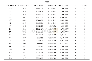 表5 自动识别结果：基于企业进销项发票数据的税收风险预测模型