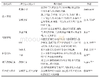 《表1 UGC质量管控部分研究成果》