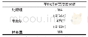 《表4 差分回归结果Tab.4 The results of differential regression》