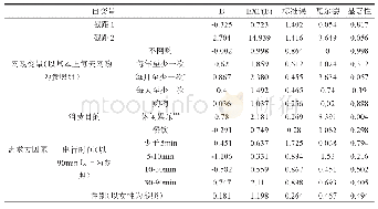 表4 影响消费者实体购物出行的分析模型