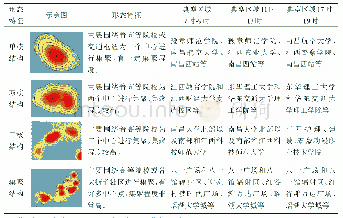 《表1 四种空间凝聚结构总结》