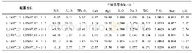 《表3 国家标准混合样品中10种常量元素的含量》