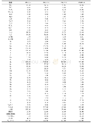 表2 江密峰花岗闪长岩主量元素(10-2)、稀土元素(10-6)和微量元素含量(10-6)