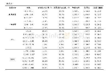 《表1 斜坡地质灾害易发性评价表》