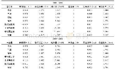 表5 草地要素驱动力模拟结果