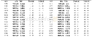 《表1 高碑店东站列车时刻表》