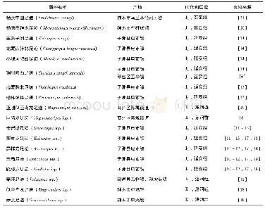 表2 陕西省恐龙足迹化石属种统计表