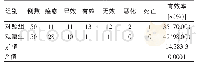 《表1 两组患者的临床疗效》