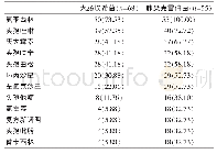 《表3 病原菌耐药性[n (%) ]》