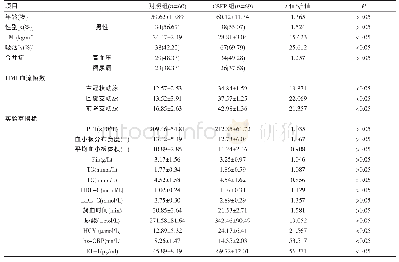 《表1 两组间临床指标对比》