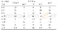 《表1 712例甲状腺结节患者的TI-RADS分级情况分析》