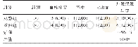 《表2 两组术后并发症发生情况的对比[n (%) ]》