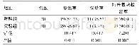 表1 两组患者检查结果对比[n(%)]