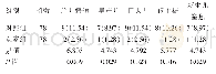 《表4 两组新生儿并发症发生率比较[n(%)]》