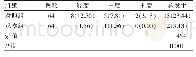 《表1 两组患者恶心呕吐发生情况对比[n(%)]》